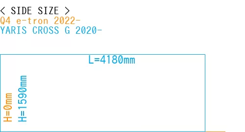 #Q4 e-tron 2022- + YARIS CROSS G 2020-